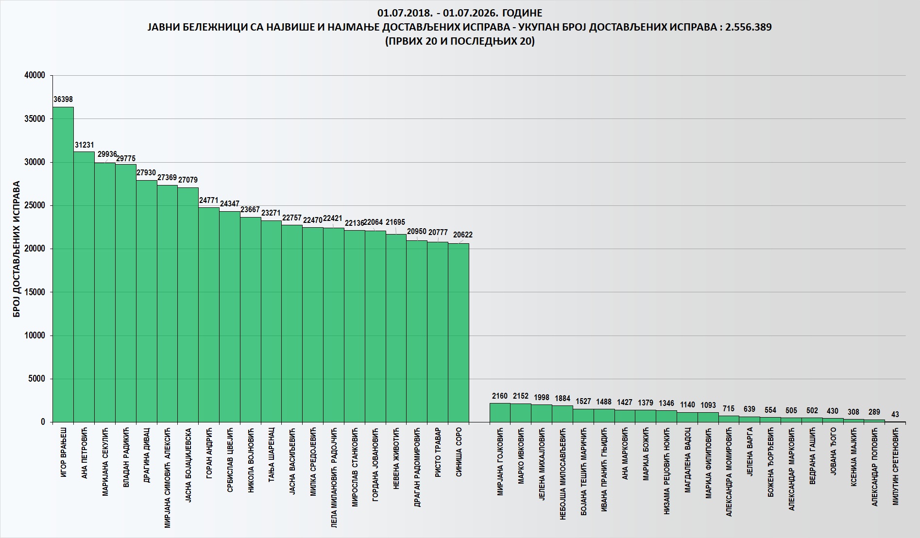 /content/images/stranice/statistika/2026/07/Grafik 1ku.jpg